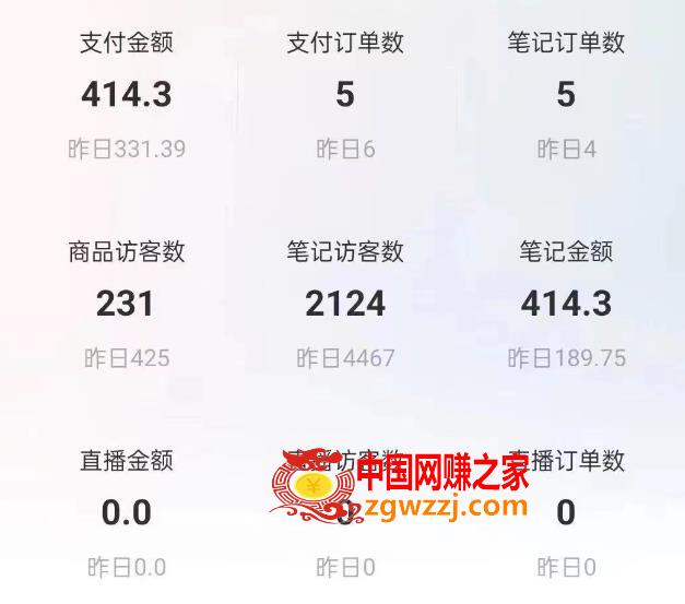 船长小红书图文带货项目，副业或者全职在家做都可以，月入2万＋超级红利,船长小红书图文带货项目，副业或者全职在家做都可以，月入2万＋超级红利,项目,图文,书,第4张