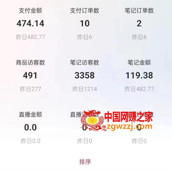 船长小红书图文带货项目，副业或者全职在家做都可以，月入2万＋超级红利