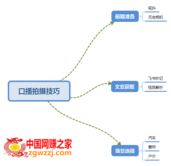 普通人怎么快速的去做口播，三课合一，口播拍摄技巧你要明白！,普通人怎么快速的去做口播，三课合一，口播拍摄技巧你要明白！,拍摄,技巧,第3张