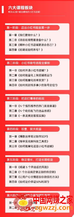 2023小红书电商火爆全网，新晋红利，风口项目，单店收益在3000-30000！,2023小红书电商火爆全网，新晋红利，风口项目，单店收益在3000-30000！,书,电商,小红书,第6张