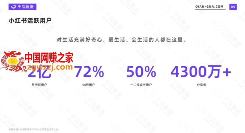 2023小红书电商火爆全网，新晋红利，风口项目，单店收益在3000-30000！,2023小红书电商火爆全网，新晋红利，风口项目，单店收益在3000-30000！,书,电商,小红书,第4张