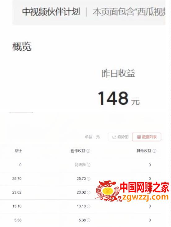 2023年独家抖音中视频搬运计划，每天30分钟至1小时搬运即可，小白轻松日入300+