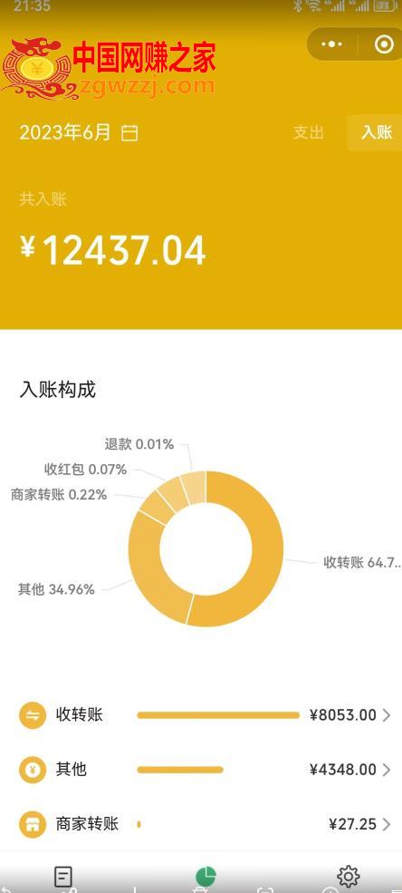 2023小红书虚拟商品销售全攻略：一个月轻松赚取1.2万元的独门秘籍