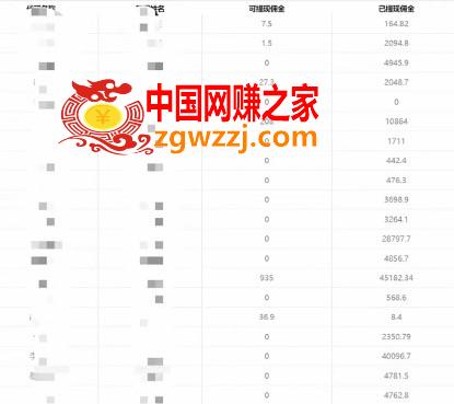 （7722期）一单盈利200 拆卸外边卖3980手机号卡推广项目（含有10多种多样家庭保姆级营销推广游戏玩法）,（7722期）一单盈利200 拆卸外边卖3980手机号卡推广项目（含有10多种多样家庭保姆级营销推广游戏玩法）,推广,项目,视频,第5张