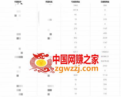 （7722期）一单盈利200 拆卸外边卖3980手机号卡推广项目（含有10多种多样家庭保姆级营销推广游戏玩法）,（7722期）一单盈利200 拆卸外边卖3980手机号卡推广项目（含有10多种多样家庭保姆级营销推广游戏玩法）,推广,项目,视频,第4张