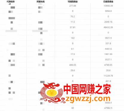 （7722期）一单盈利200 拆卸外边卖3980手机号卡推广项目（含有10多种多样家庭保姆级营销推广游戏玩法）,（7722期）一单盈利200 拆卸外边卖3980手机号卡推广项目（含有10多种多样家庭保姆级营销推广游戏玩法）,推广,项目,视频,第3张