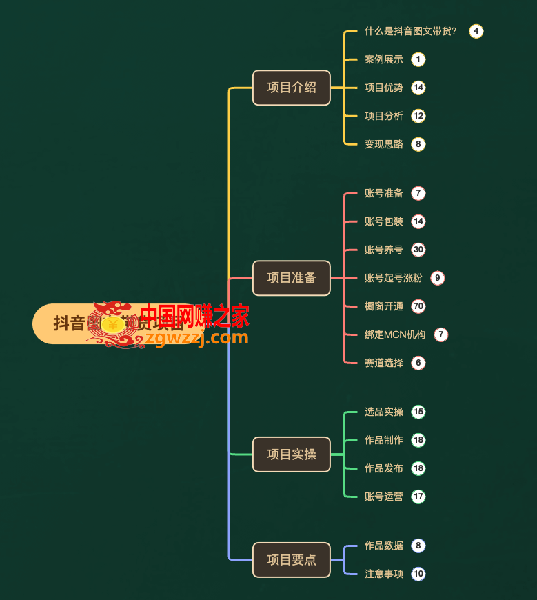 （7970期）外面收费3980元的抖音图文带货项目保姆级教程，操作简单，认真执行月入过W