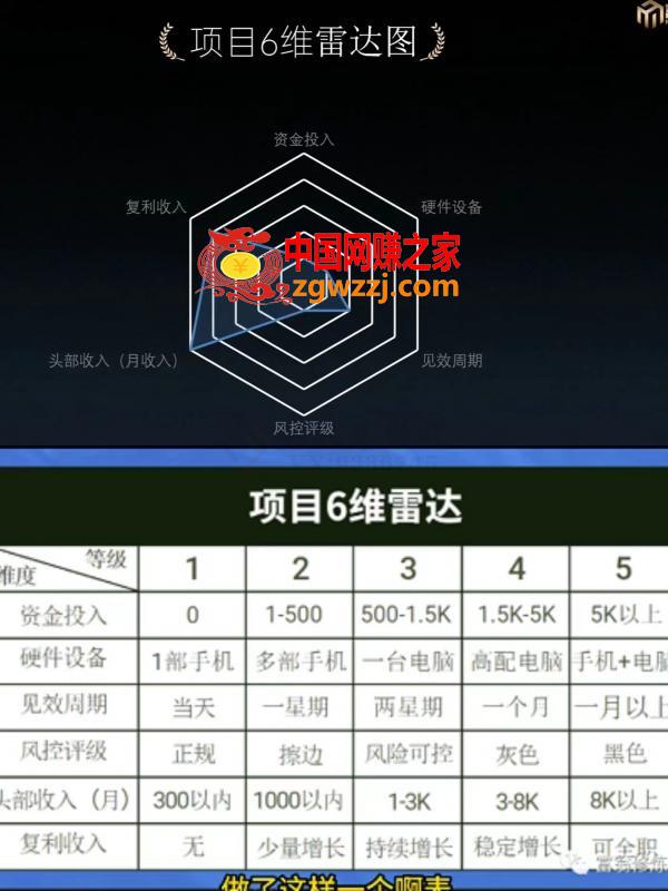 十万个富翁修炼宝典之7.绝版国学资料，操作3天就出单