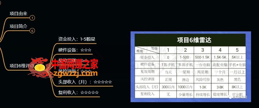 十万个富翁修炼宝典之9.让他赚了20万，卖盗版课0-20万的自述,十万个富翁修炼宝典之9.让他赚了20万，卖盗版课0-20万的自述,项目,这个,一个,第4张