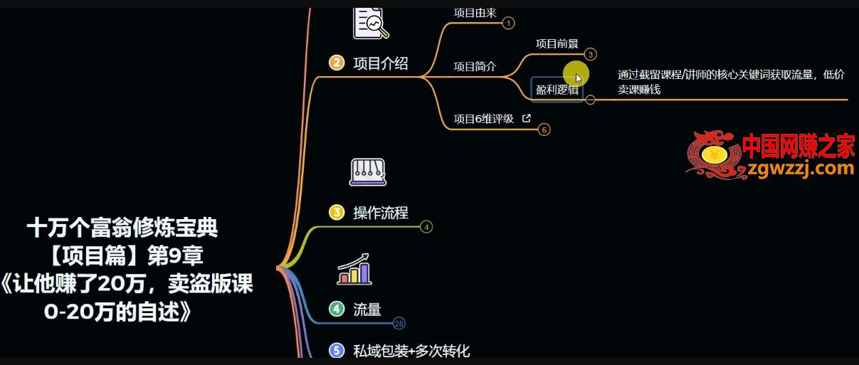 十万个富翁修炼宝典之9.让他赚了20万，卖盗版课0-20万的自述