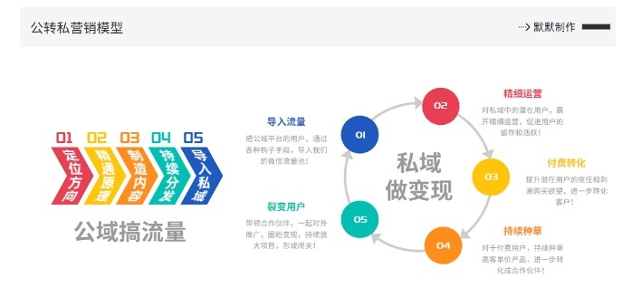 网创掘金实战营，从零搭建一个年入百万的变现项目（持续更新）,网创掘金实战营，从零搭建一个年入百万的变现项目（持续更新）,项目,一个,实战,第2张